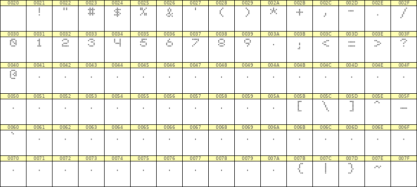 5×6数字点阵字体 ddN56AA0465