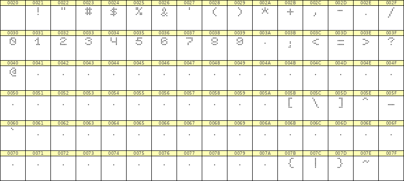 5×6数字点阵字体 ddN56AA0478
