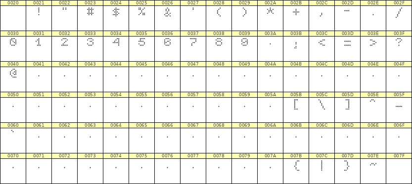 5×6数字点阵字体 ddN56AA0484