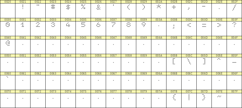 5×6数字点阵字体 ddN56AA0697