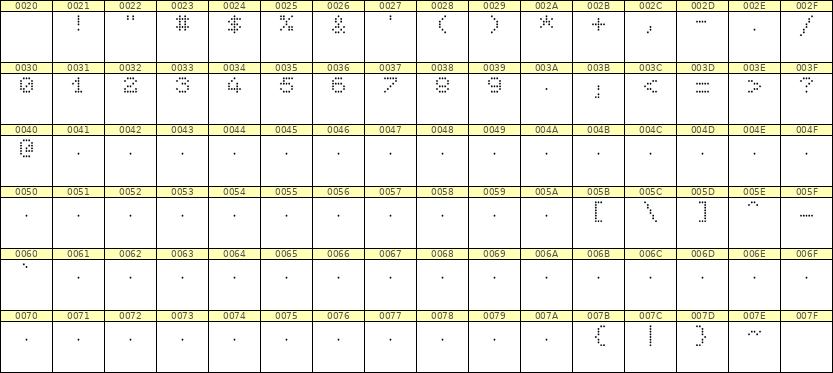 5×6数字点阵字体 ddN56AA1107