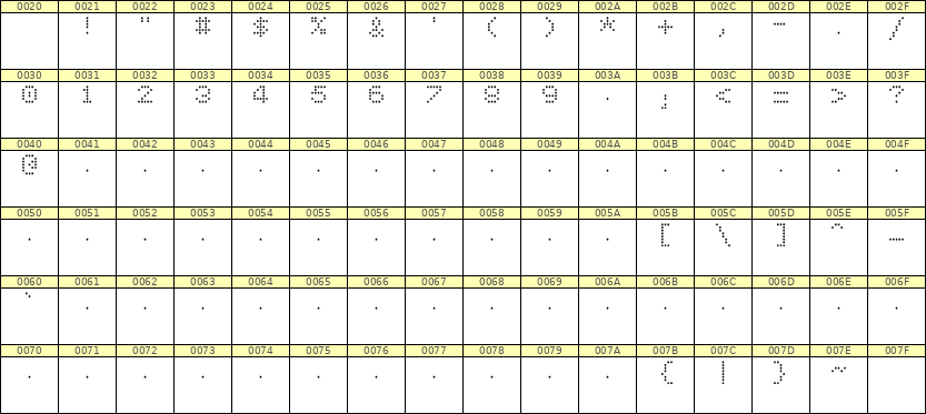 5×6数字点阵字体 ddN56AA1121