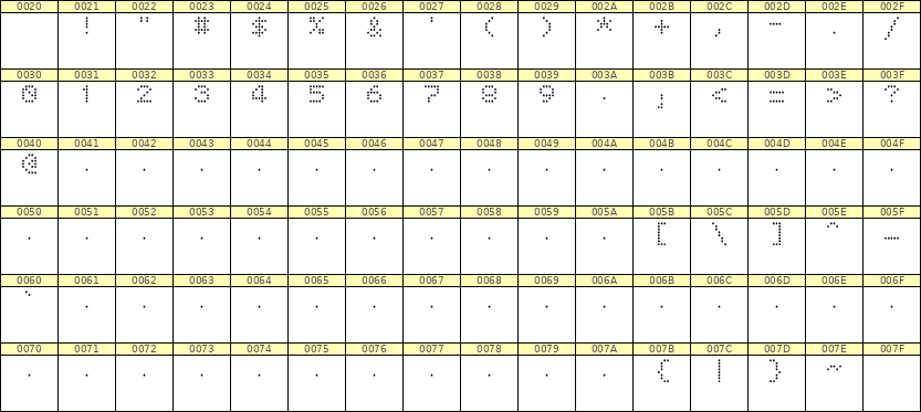5×6数字点阵字体 ddN56AA1122