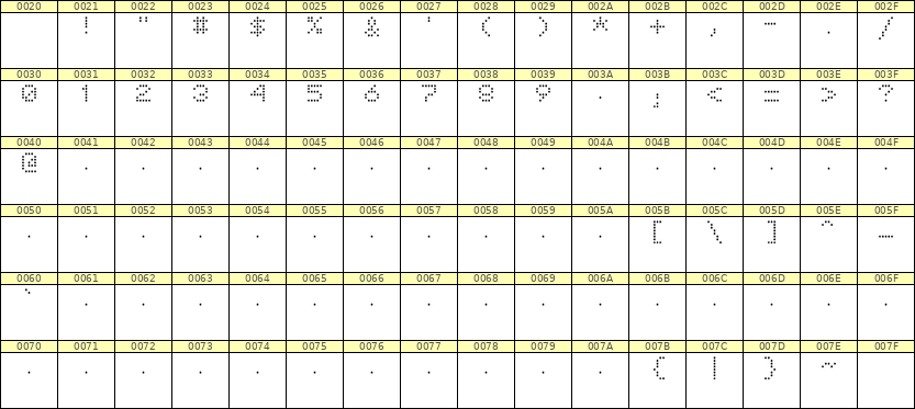 5×6数字点阵字体 ddN56AA1214