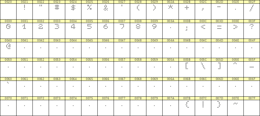 5×6数字点阵字体 ddN56AA1287