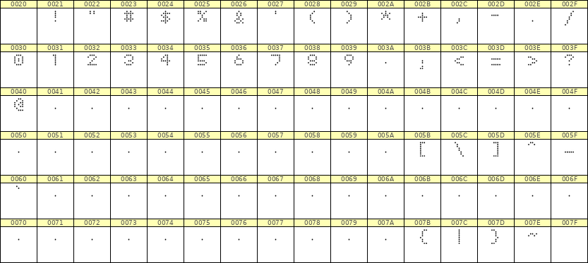 5×6数字点阵字体 ddN56AA1303