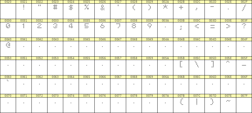 5×6数字点阵字体 ddN56AA1322