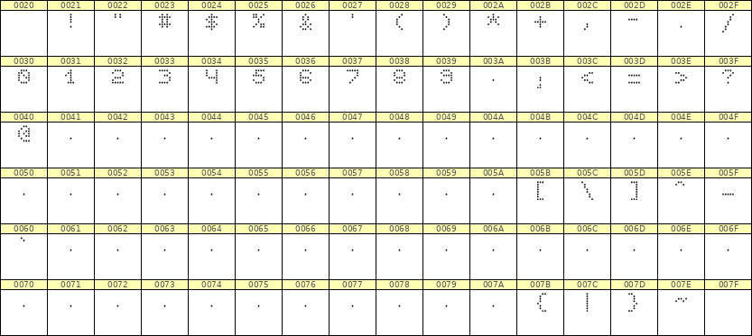 5×6数字点阵字体 ddN56AA1366
