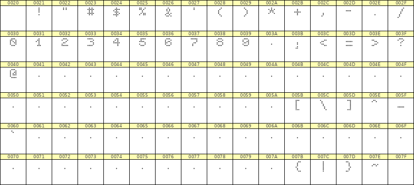 5×6数字点阵字体 ddN56AA1443