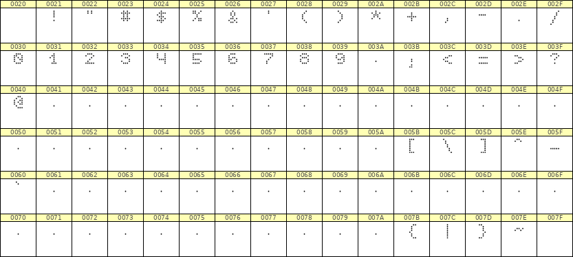 5×6数字点阵字体 ddN56AA1515