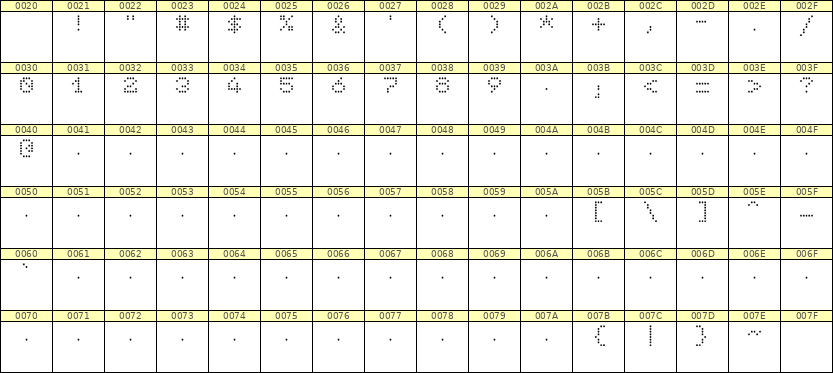 5×6数字点阵字体 ddN56AA1660