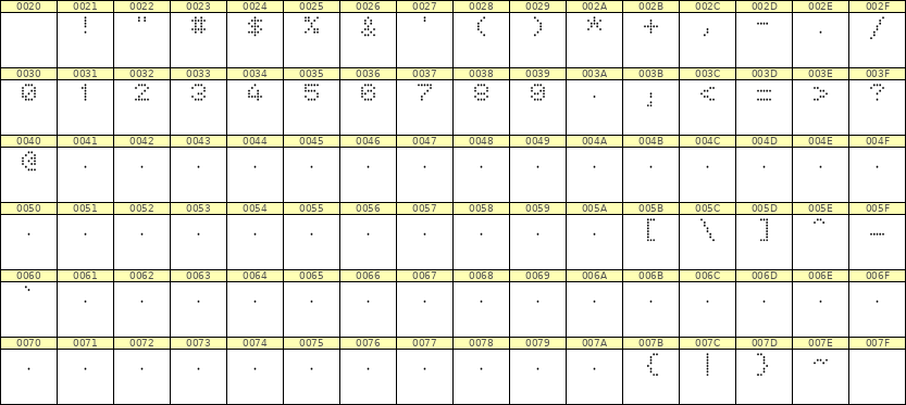 5×6数字点阵字体 ddN56AA1767