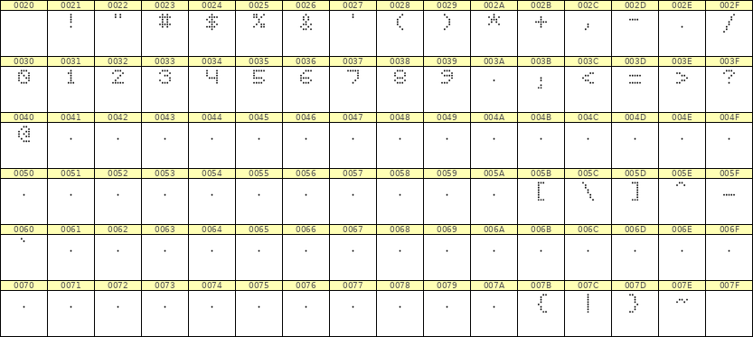 5×6数字点阵字体 ddN56AA1832