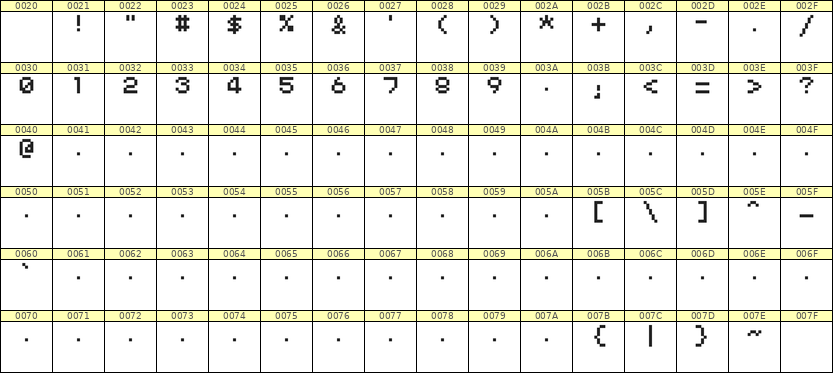 5×6数字点阵字体 ddN56AB0098