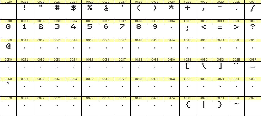 5×6数字点阵字体 ddN56AB0103