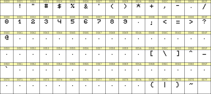 5×6数字点阵字体 ddN56AB0193