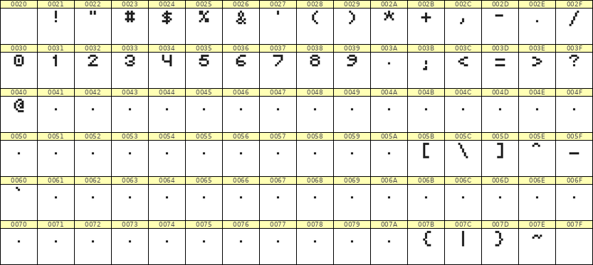 5×6数字点阵字体 ddN56AB0209