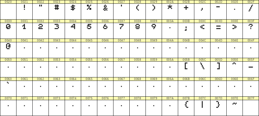 5×6数字点阵字体 ddN56AB0237