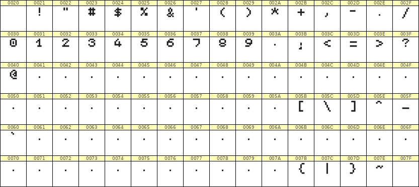 5×6数字点阵字体 ddN56AB0323