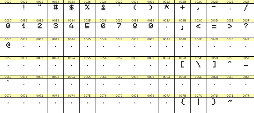 5×6数字点阵字体 ddN56AB0457
