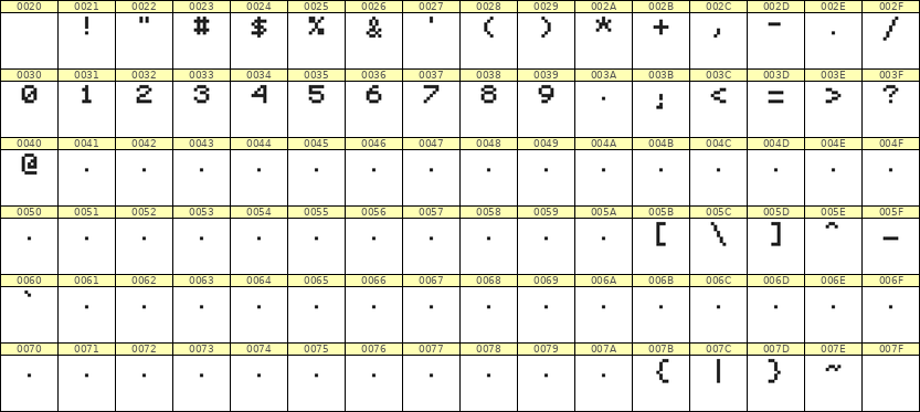 5×6数字点阵字体 ddN56AB0567