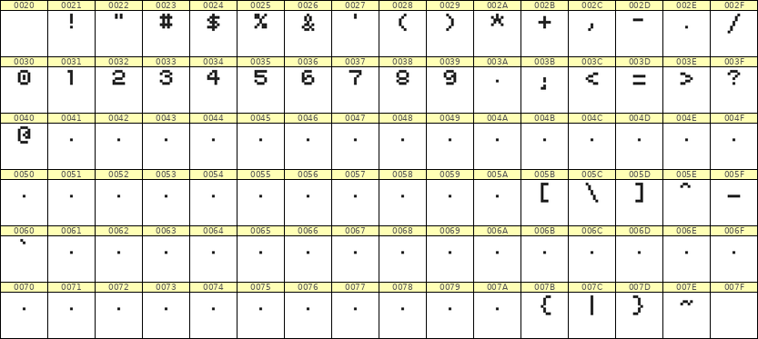 5×6数字点阵字体 ddN56AB0584