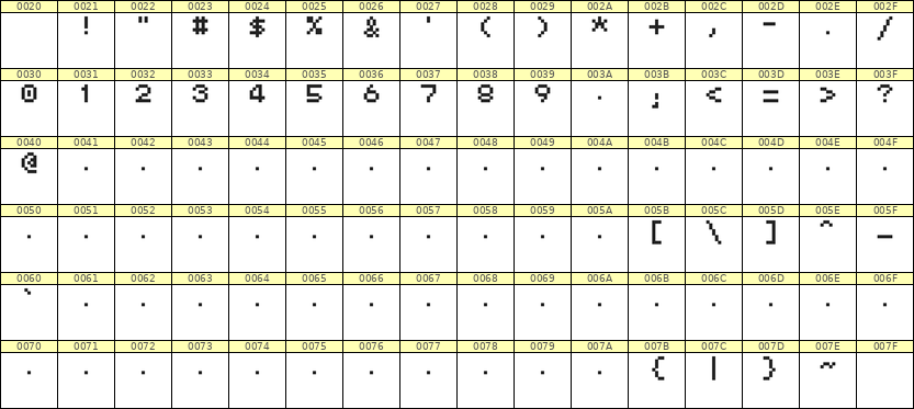 5×6数字点阵字体 ddN56AB0593