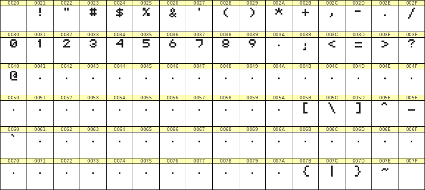 5×6数字点阵字体 ddN56AB0696
