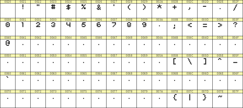 5×6数字点阵字体 ddN56AB0850