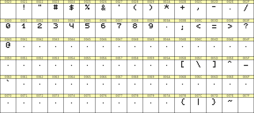5×6数字点阵字体 ddN56AB0950