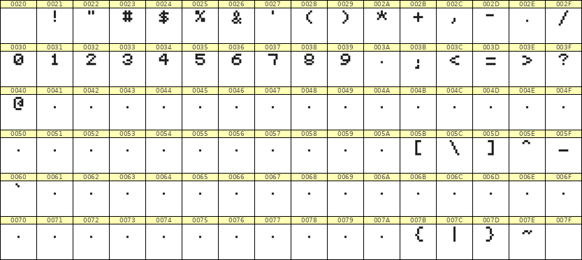 5×6数字点阵字体 ddN56AB1029