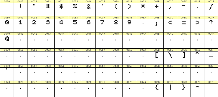 5×6数字点阵字体 ddN56AB1056