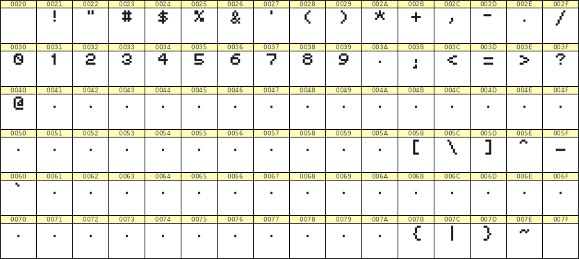 5×6数字点阵字体 ddN56AB1127