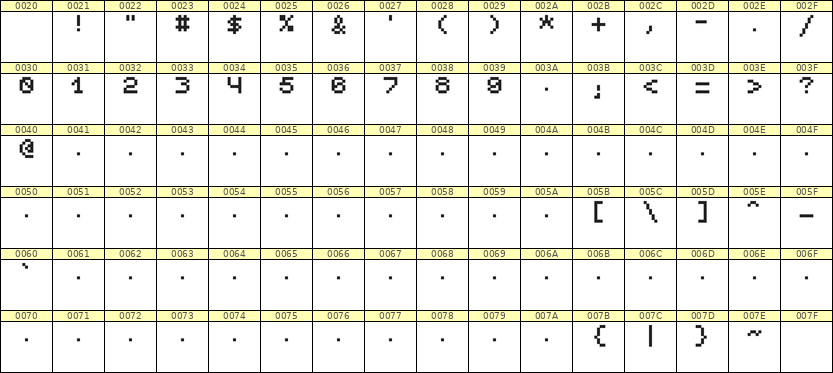 5×6数字点阵字体 ddN56AB1377