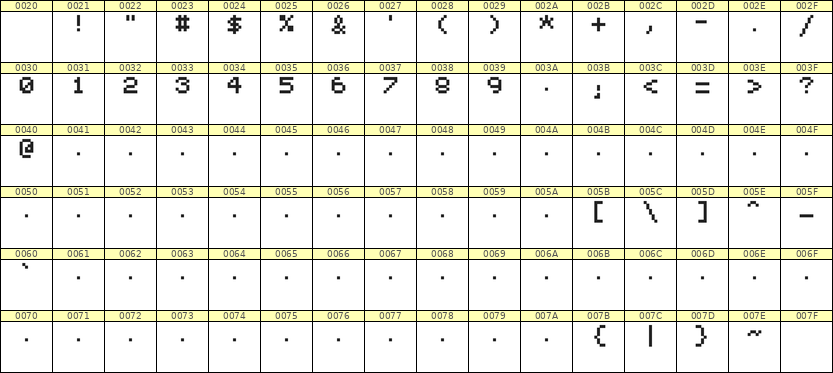 5×6数字点阵字体 ddN56AB1390