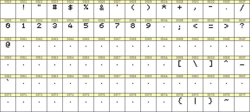 5×6数字点阵字体 ddN56AB1391