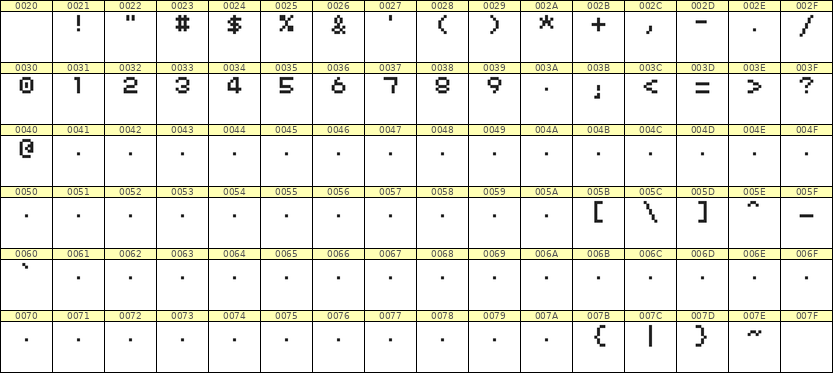5×6数字点阵字体 ddN56AB1464