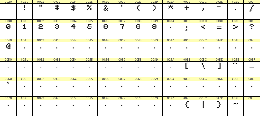 5×6数字点阵字体 ddN56AB1575