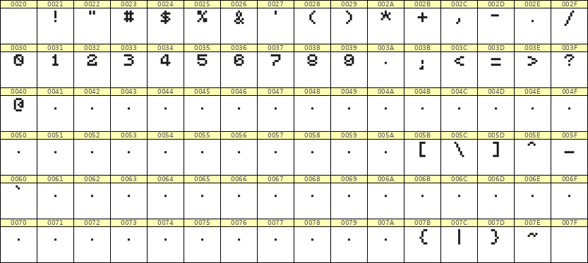 5×6数字点阵字体 ddN56AB1649