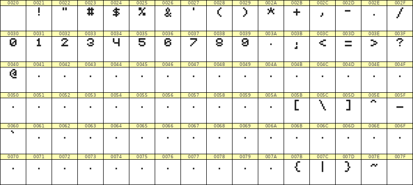 5×6数字点阵字体 ddN56AB1847