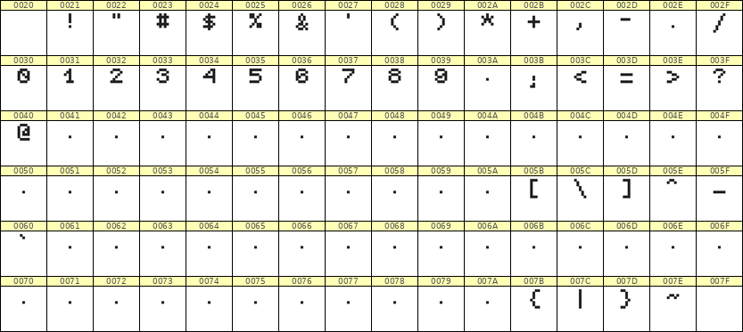 5×6数字点阵字体 ddN56AB1911