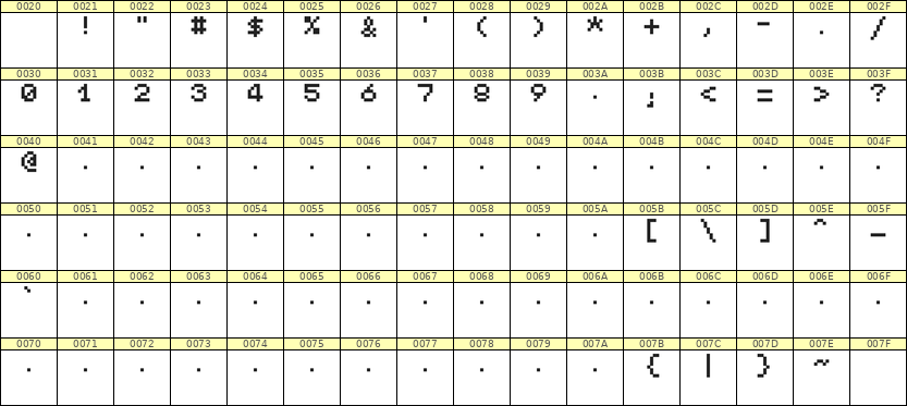 5×6数字点阵字体 ddN56AB1949