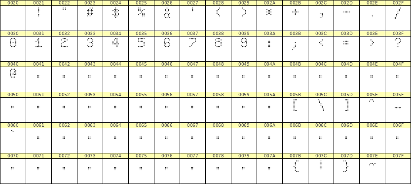 5×7数字点阵字体 ddN57AA0003