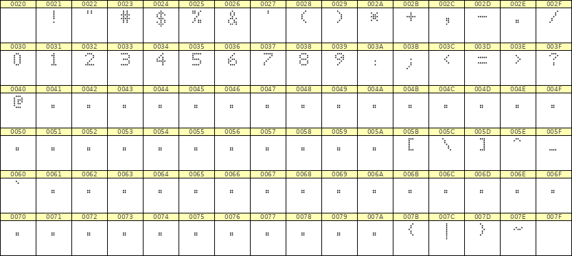 5×7数字点阵字体 ddN57AA0026