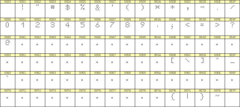 5×7数字点阵字体 ddN57AA0033