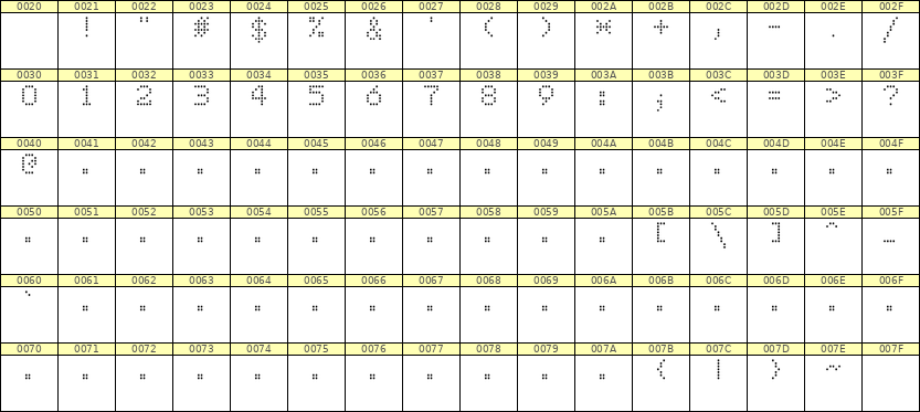 5×7数字点阵字体 ddN57AA0034