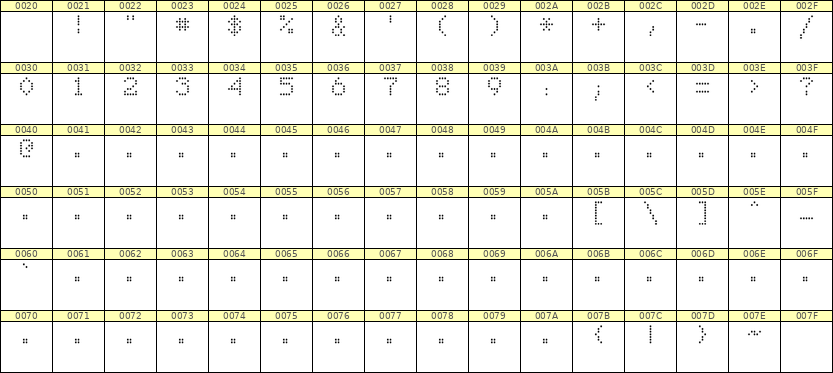 5×7数字点阵字体 ddN57AA0035