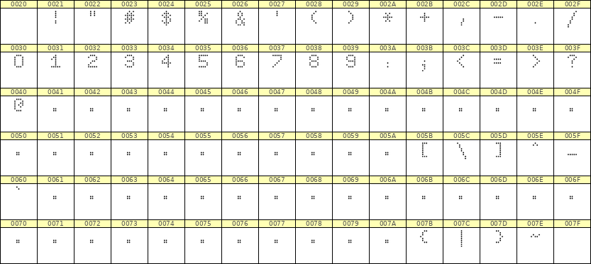5×7数字点阵字体 ddN57AA0039