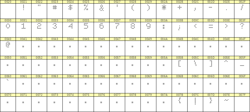 5×7数字点阵字体 ddN57AA0043