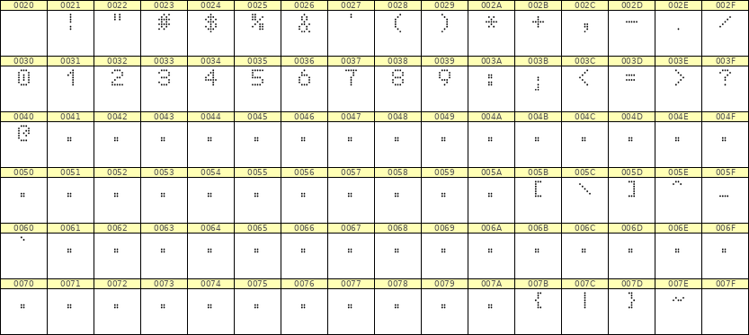 5×7数字点阵字体 ddN57AA0048